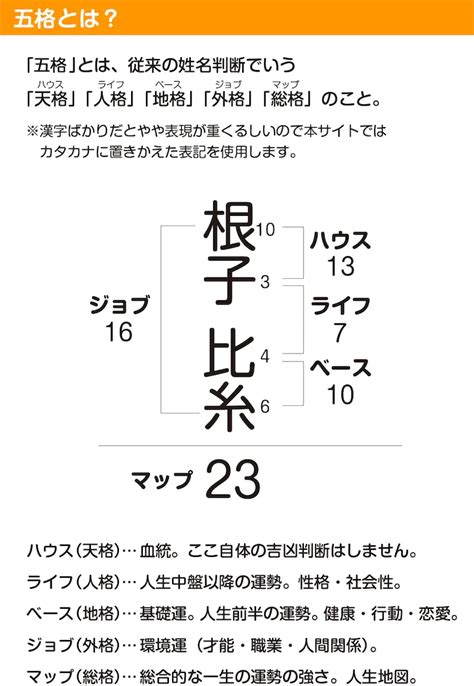 三才配置とは|姓名判断の三才配置とは？天格、人格、地格の画数を五行にして。